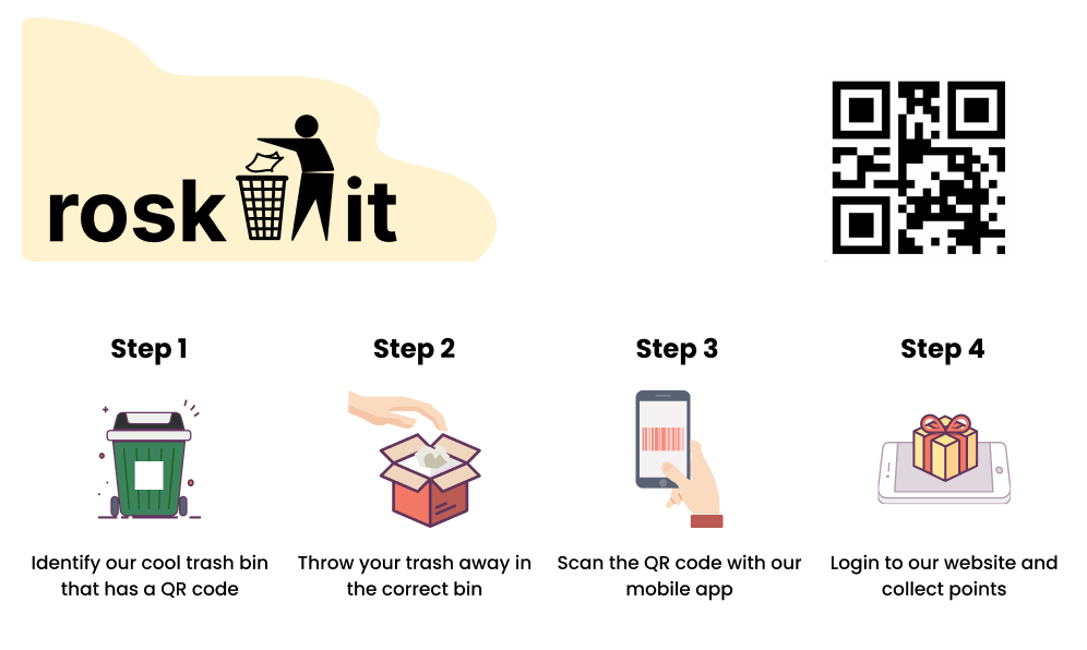 Roskit – How To Use